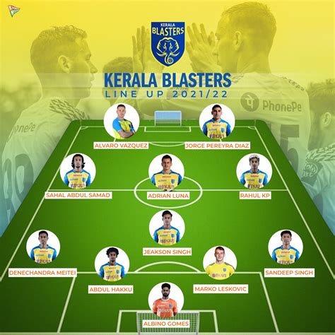 List of Kerala Blasters FC players .
